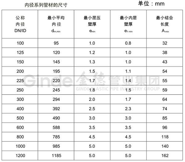 bat365在线体育登录